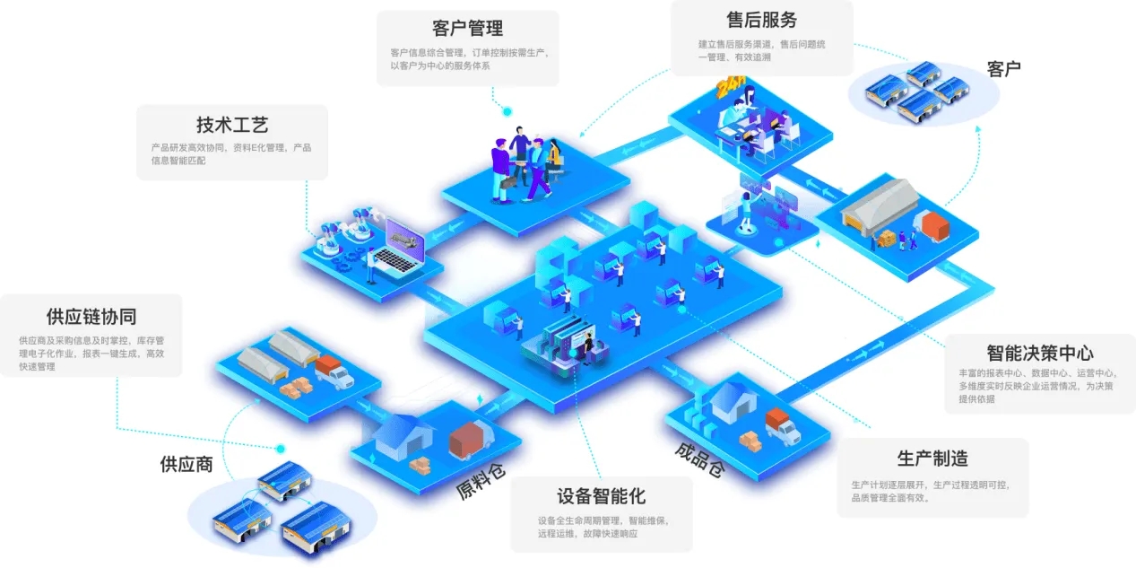 惠州MES系統-電子制造行業(yè)方案