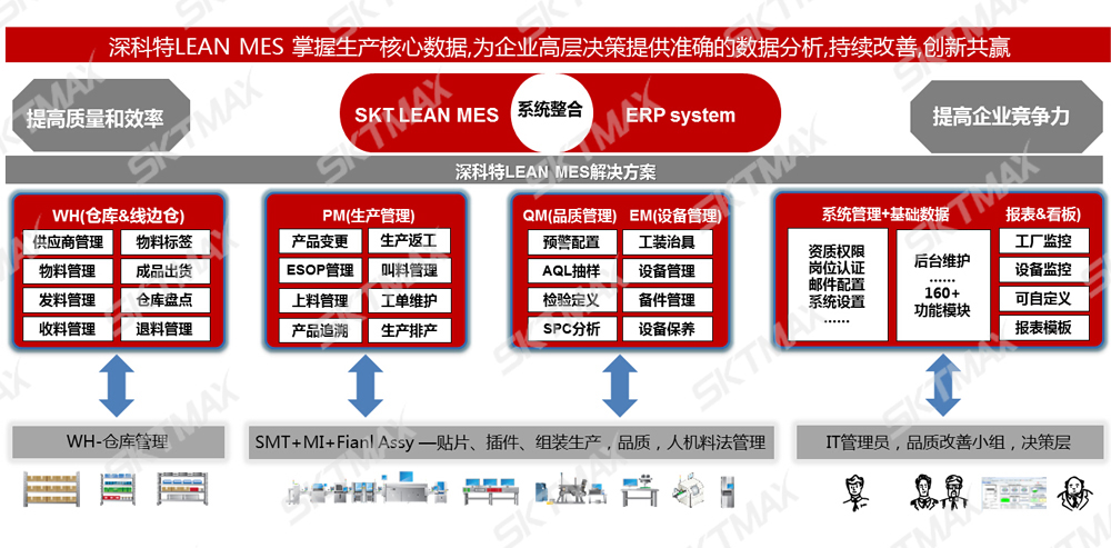 深科特