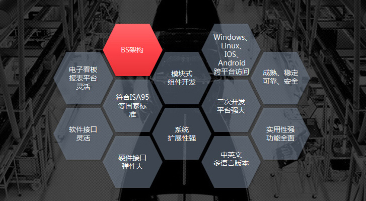 mes軟件供應(yīng)商深科特黑馬突圍，產(chǎn)品四大優(yōu)勢吸睛無數(shù)！