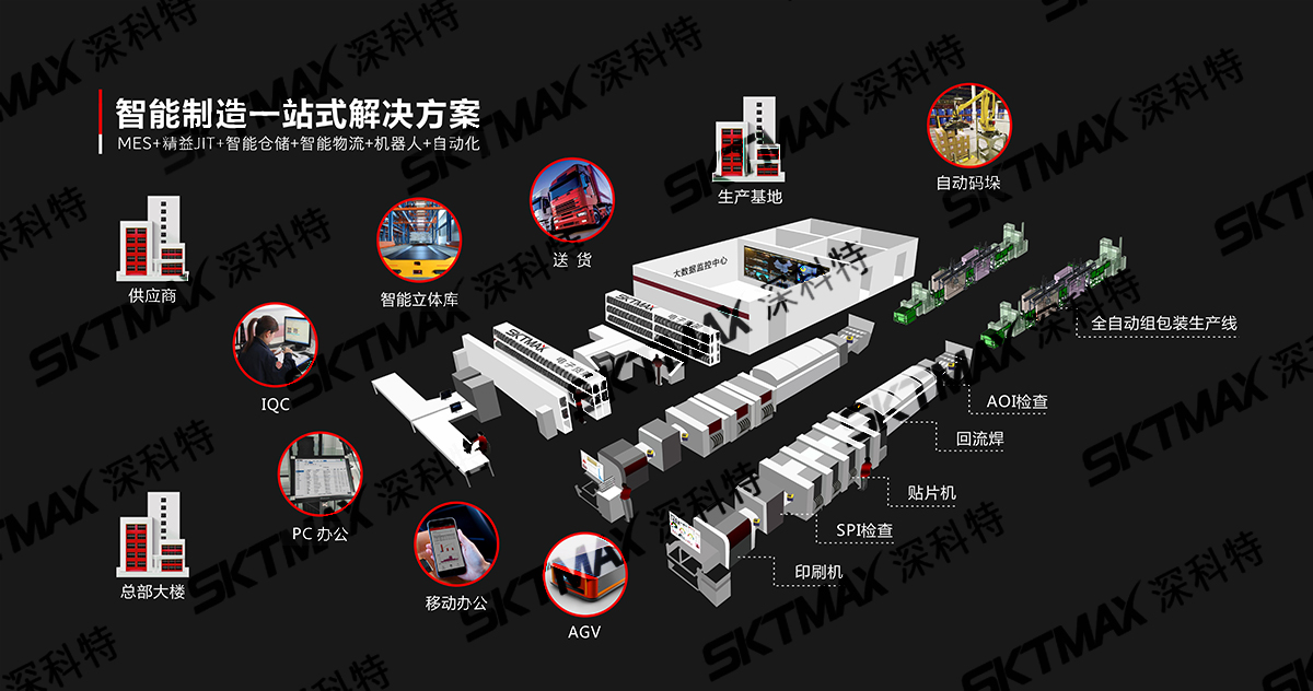 智能制造MES系統(tǒng)建設(shè)的特點