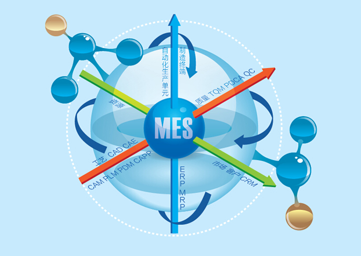 做MES系統要什么基礎知識？